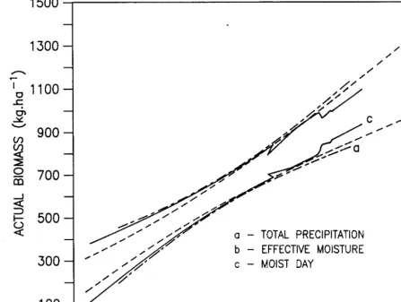 Fig. 2. Comparison of best weighted least squares models 80%~ confidence intervals for mean valuee