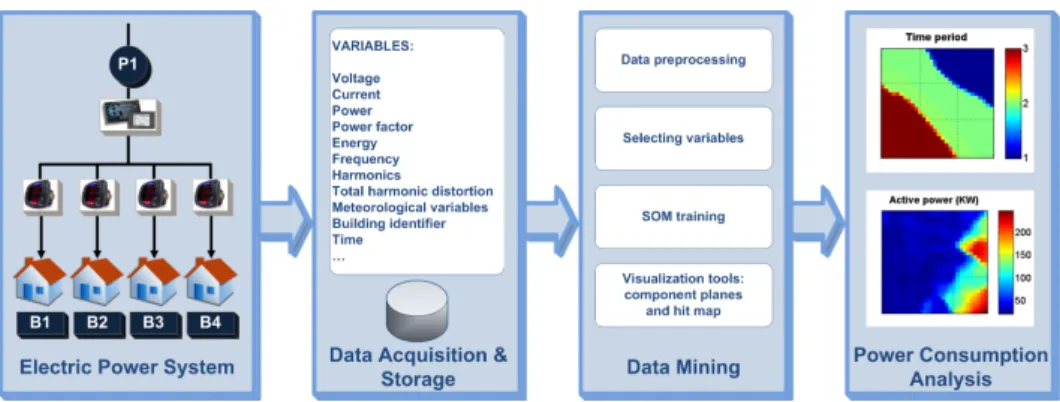 Fig. 2. Experimentation methodology.
