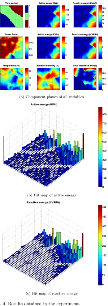 Fig. 4. Results obtained in the experiment.