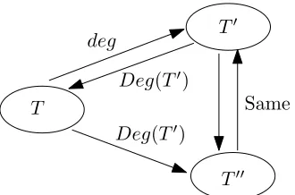 Figure 4.3: Correctness of the anonymisation degree decomposition