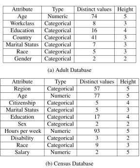 Table 4.2: Features of two real-world databases