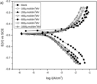 Figure 6.   Tafel polarization curves of mild steel containing different concentrations of MV in the absence (a) and  presence (b) 0.05 mol/dm3 Br- in the 1.0 mol/dm3 H3PO4 at 25 oC