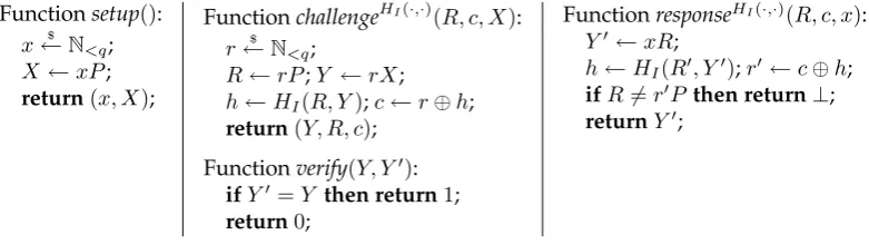 Figure 3.2: Functions implementing W-ident in the random oracle model
