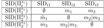 Fig. 2. Protocol execution where Aimpersonates U1