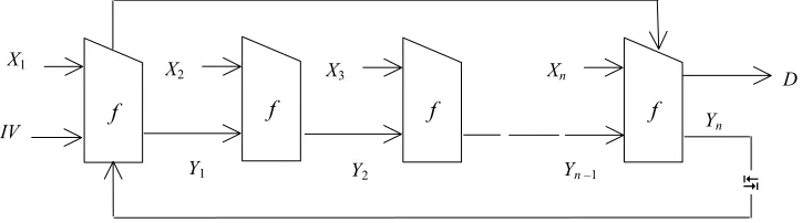 Figure 1: The Single Feedback Ring-iterative Structure 