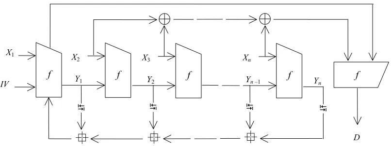 Figure 2: The Multiple Feedback Ring-iterative Structure 