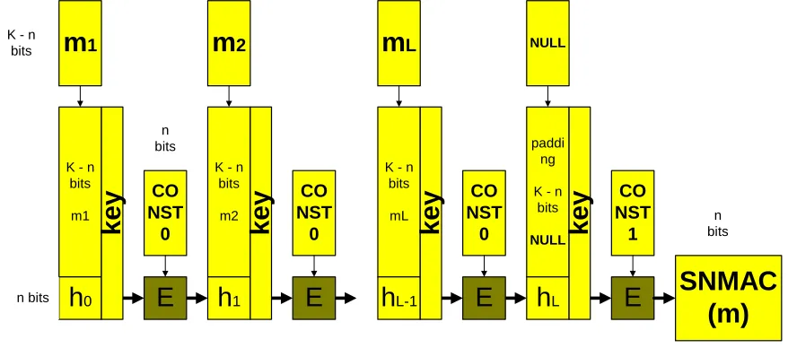 Fig. 5: Definition of SNMAC, based on SBC and NMAC  