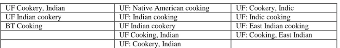 Table 6. Suggested classification numbers 