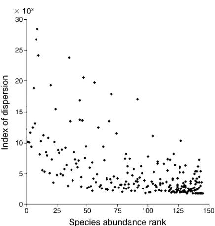 FIG. 2.Observed and randomized species sampling curves