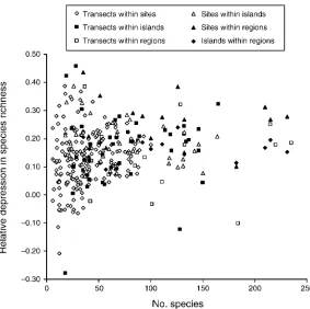 TABLE 2.The sensitivity of relative aggregation (DA/Ar) to number of colonies and regional ranking