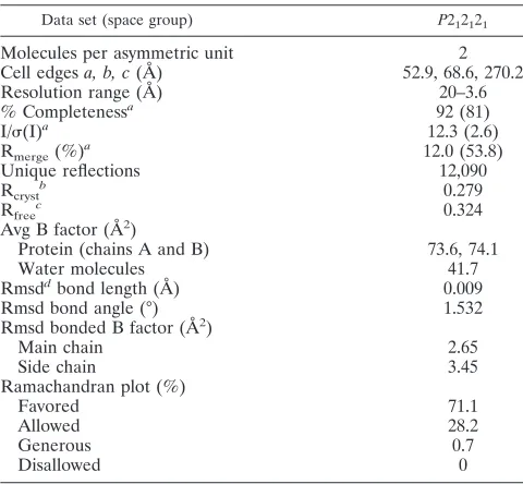 TABLE 1. Crystallographic data and reﬁnement statistics
