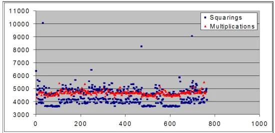 Fig. 7. Results of SBPA with an improved resolution.