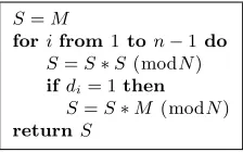 Fig. 3. Binary version of Square-and-Multiply Exponentiation Algorithm