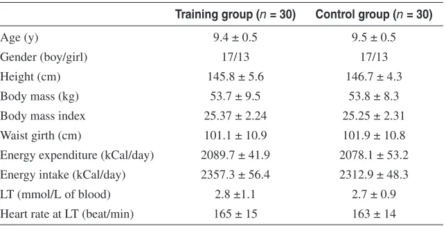 Table 1 Characteristics of the Subjects at Baseline