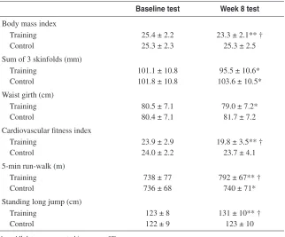 Table 2 Exercise Prescription and Energy Expenditure Rate in Various Physical Activitie