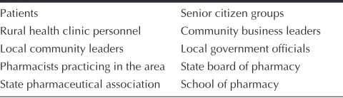 Table 2. Criteria for Selecting Location of Telepharmacy Services 