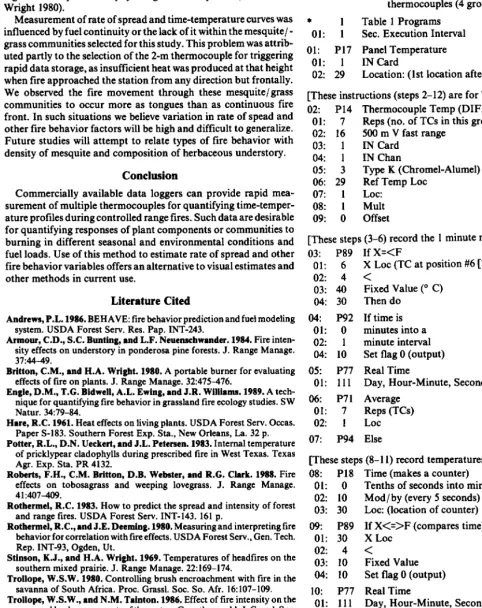 Table 1 Programs Sec. Execution Interval 