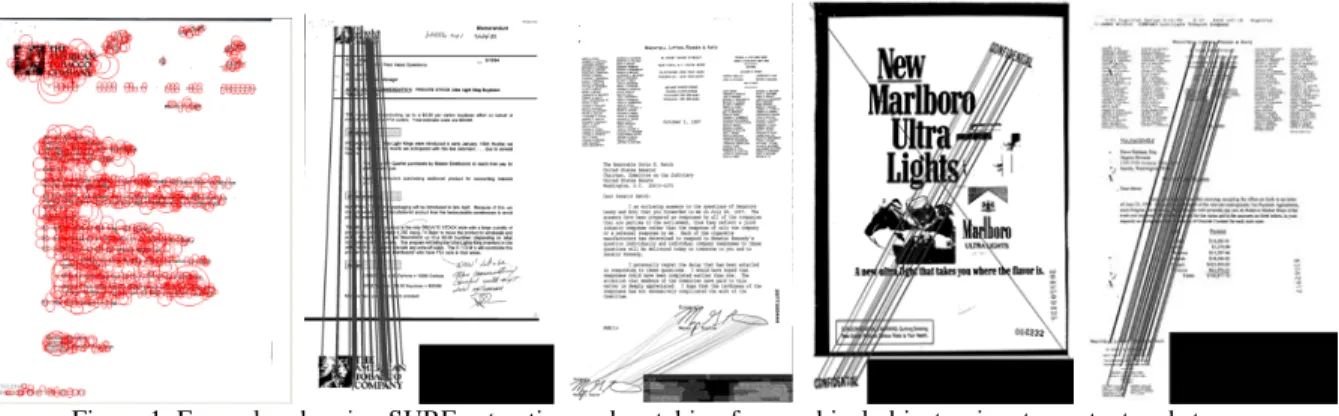 Figure 1: Examples showing SURF extraction and matching for graphical objects, signatures, text and stamps 