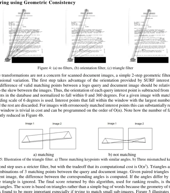 Figure 4: (a) no filters, (b) orientation filter, (c) triangle filter 