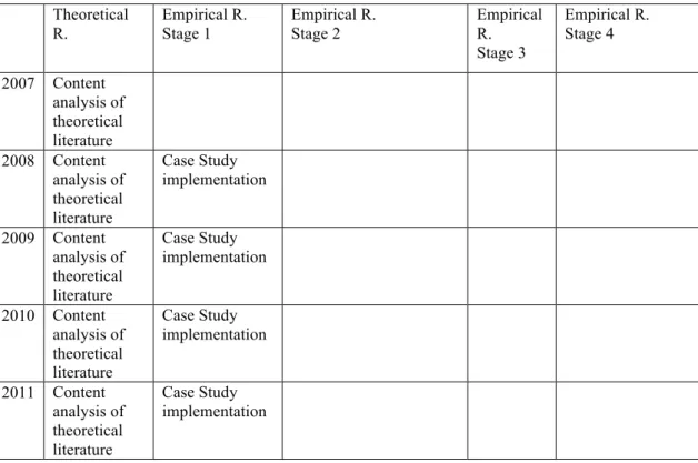Table 1. Research Stages 