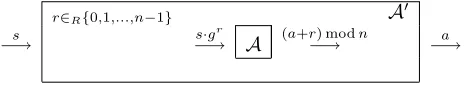 Figure 5. Constructing A0 from A