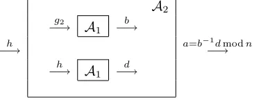 Figure 6. Constructing A2 from A1