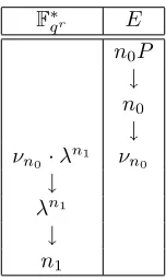 Figure 2. Natural solution to a DLP in the generalized Jacobian