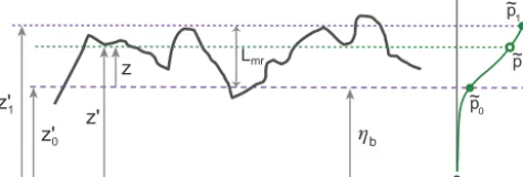 Figure 4. Illustration of the statistical structure or local hypsometrylected high valueselected low valuerelief is located at elevationgiven asan elevation above some arbitrary datum (dark-red line) deep in thebedrock andat elevationthe local bedrock surf