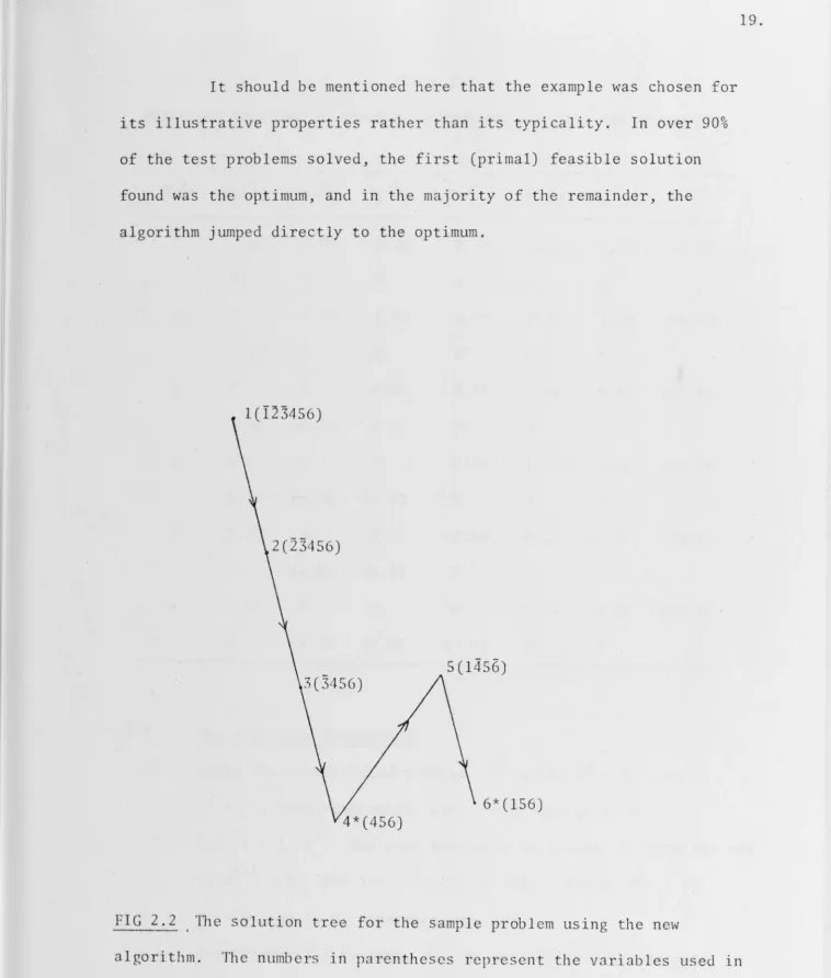FIG 2. 2 
