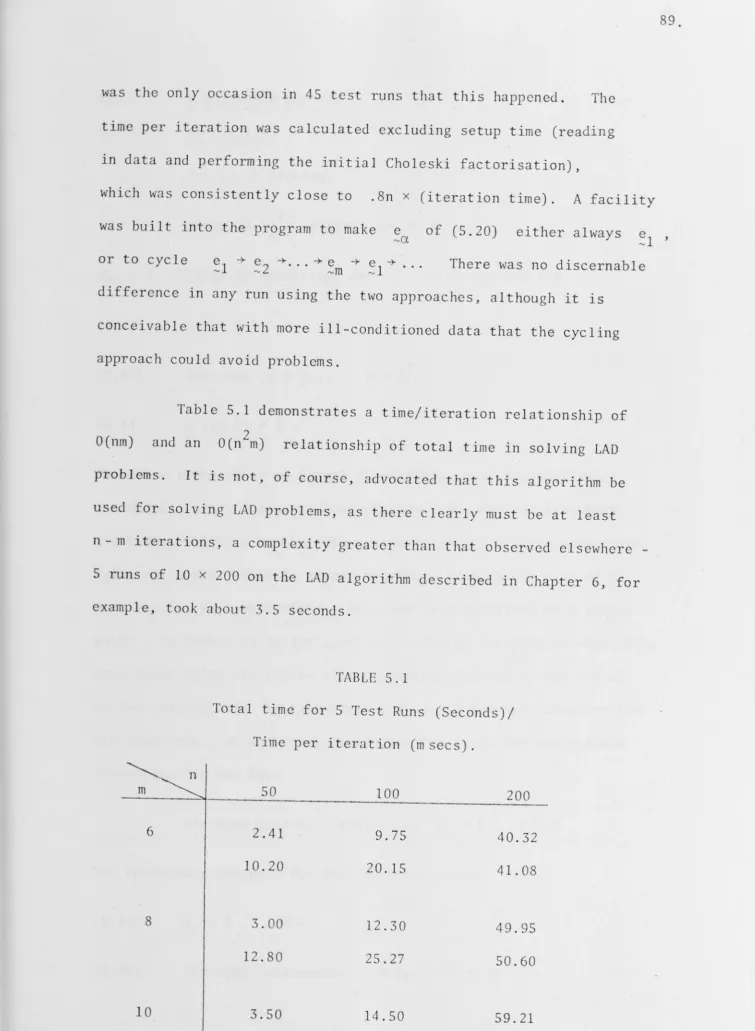 Table 5.1 demonstrates a time/iteration relationship of 