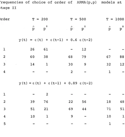 Table 3.4.3