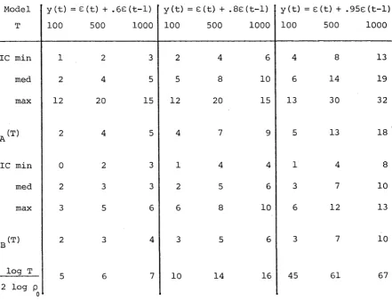 TABLE 3.3.1