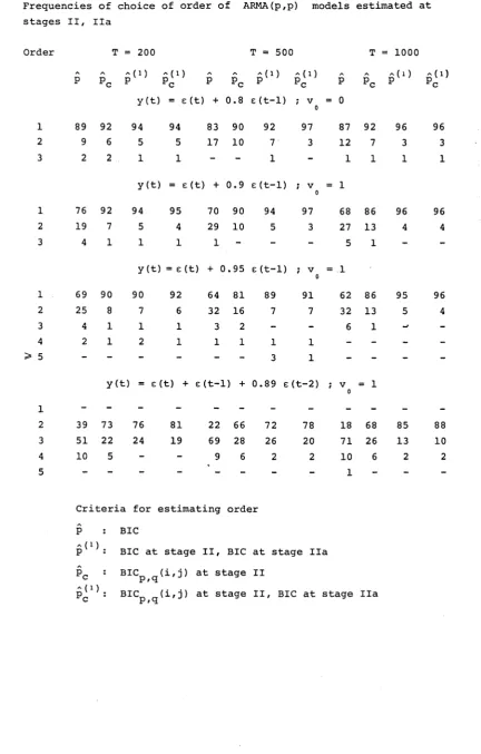 Table 3.4.1