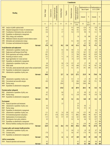 TABLE 6 (continued)