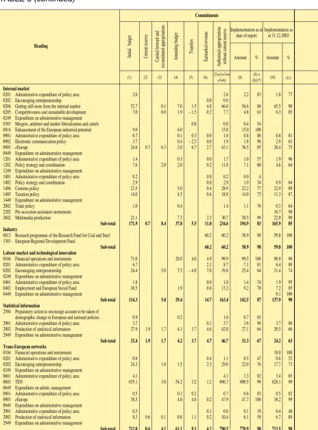 TABLE 6 (continued)
