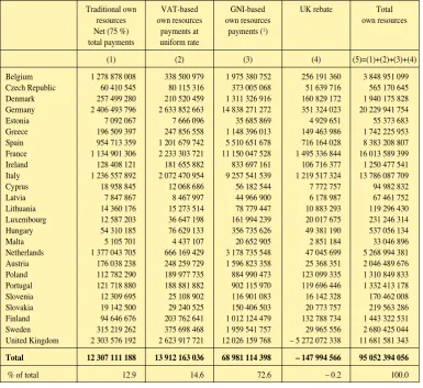 TABLE 4