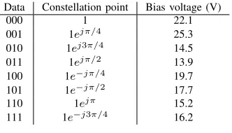Fig. 12. Measured antenna with changing bias voltage, (a) reﬂection coefﬁ-cient at 1.8GHz, (b) Normalised farﬁeld magnitude and phase