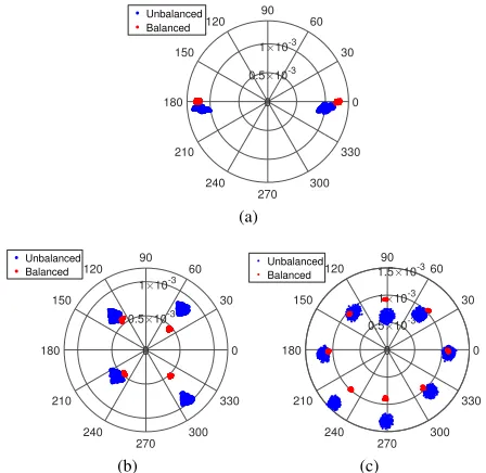 Fig. 15. System diagram for implementation of modulating antenna