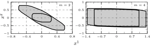 Fig. 2. Robust invariant sets:minimal multi-set,minimal RPI set.