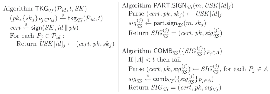Figure 6: Generic construction of identity-based TS.