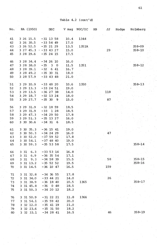 Table 4.2 (cont'd)