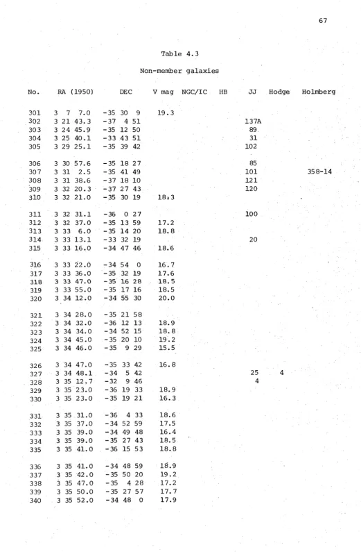 Table 4.3Non-member galaxies