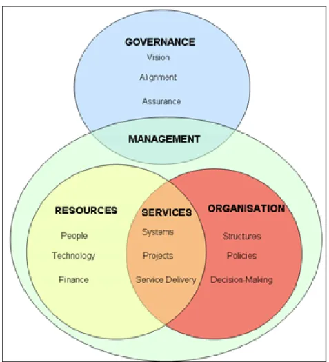 Figure 1. JISC Governance Model 