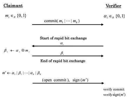 Fig. 2: Distance bounding with bidirectional commu-' mnonce. The veriﬁer estimates the upper bound of a