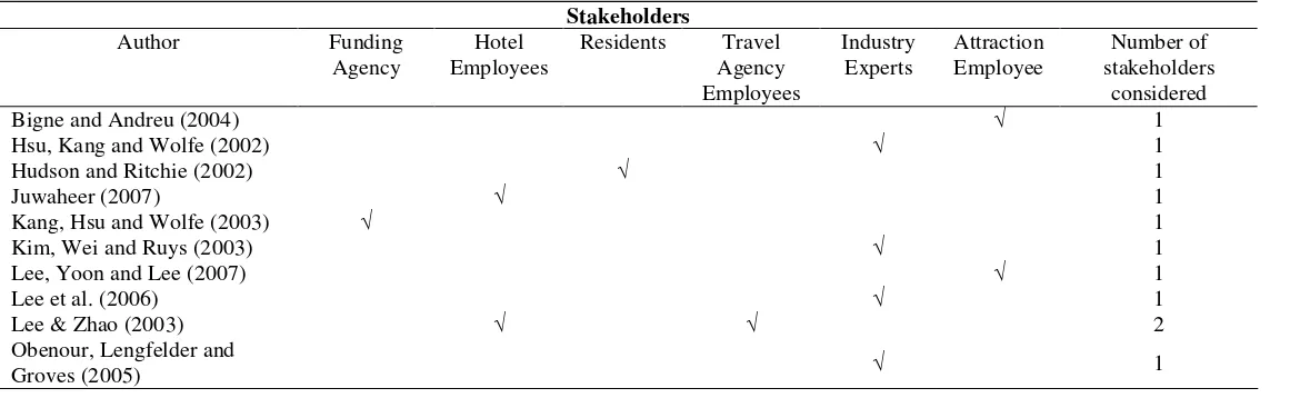 TABLE 1 USE OF STAKEHOLDERS 