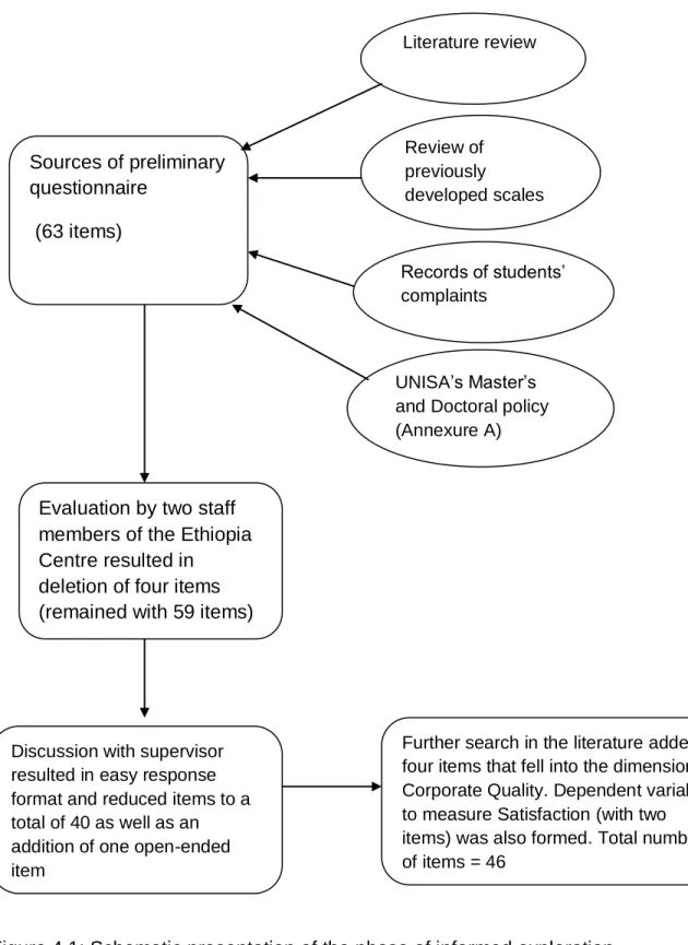 Figure 4.1: Schematic presentation of the phase of informed exploration 