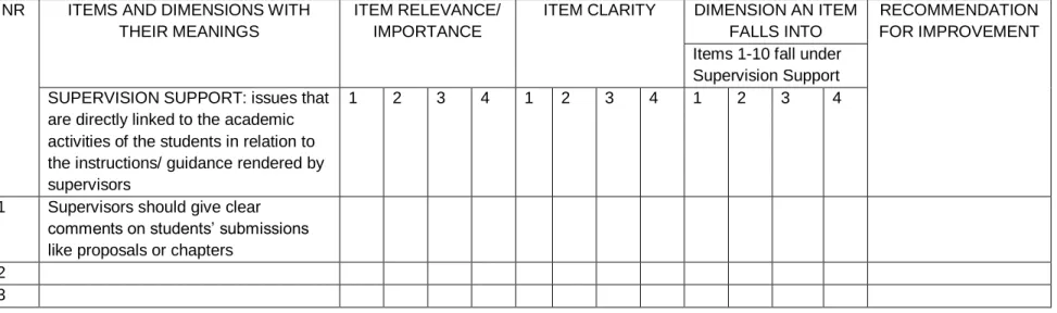 Table 4.6: Rating scale as used by content experts 