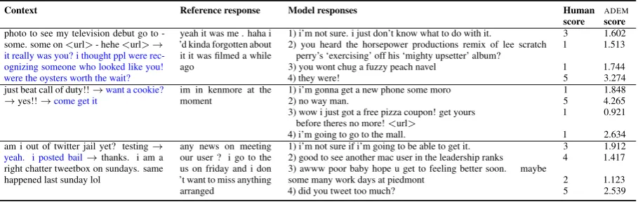 Table 4: Correlation for ADEM when various model responses are removed from the training set