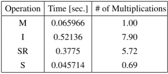 Table 1. Timings of ﬁeld operations in F 283