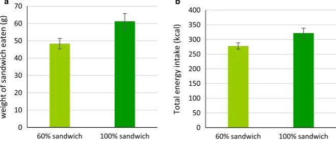 Figure 1 Mean (halved) or replacement (dark green; high energy dense snack replaced with low energy dense snack) arms of the snack downsizing trial.�SD) daily energy intake reported from 4-day food weighed food diaries by mothers enrolled in either the red